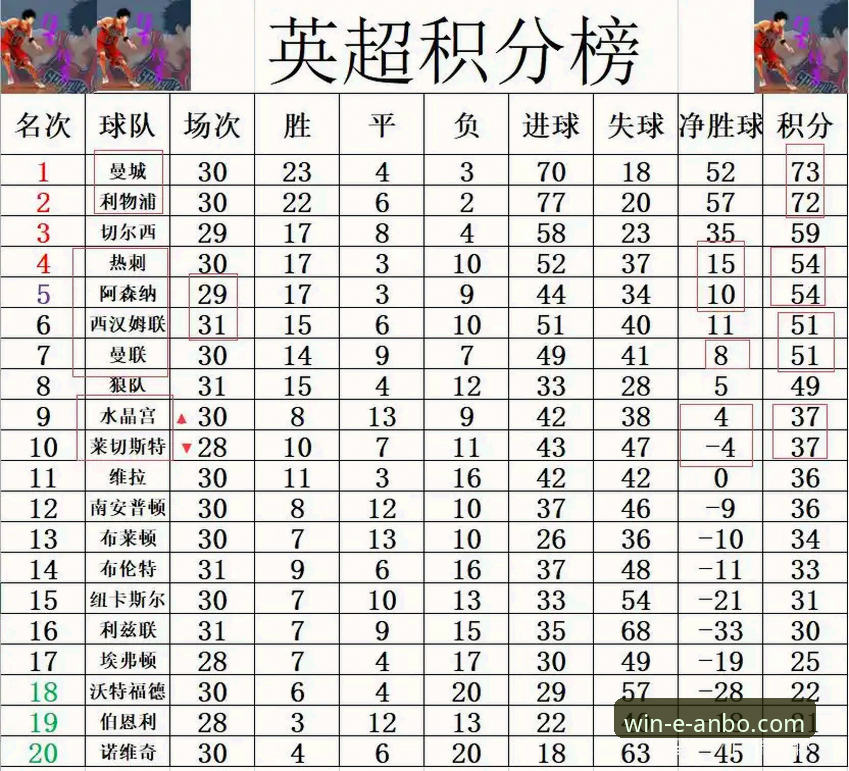 安博体育电脑版 阿森纳与曼联的5月积分对决:英超历史数据全面对比