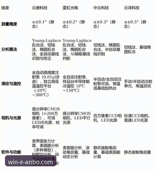 安博体育平台v2.0.8版本深度解析：一次全面的“ANBO安博体育对比”观察