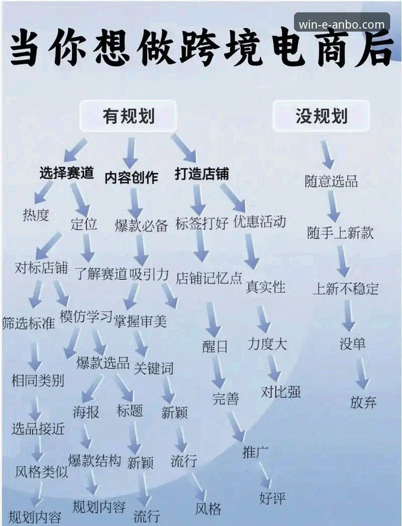 安博体育正版下载全流程详解：从新手到熟练使用只需三步