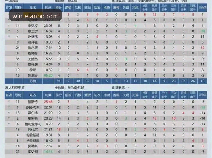 安博体育app下载教程 中国男篮热身赛连胜实用指南:从杭州站91-81胜澳大利亚看比赛策略与平台体验